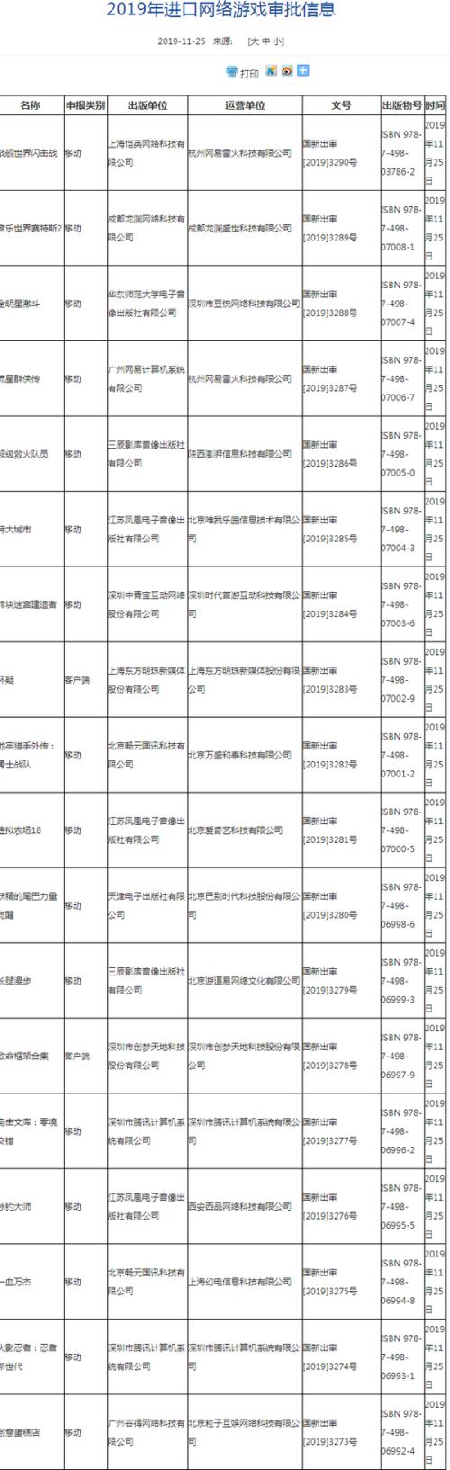 注意！新一批進(jìn)口游戲版號下發(fā) 網(wǎng)易、愛奇藝嗶哩嗶哩在列