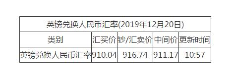 20日英鎊對(duì)人民幣匯率走勢圖出爐 快來看看