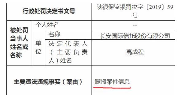 長安信托隱瞞案件被罰20萬元 員工涉行賄、職務(wù)侵占罪獲刑10年