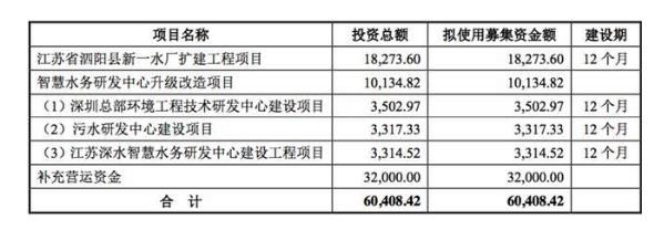 迫切！海納股份3.2億募資大補血：流動負債遠超流動資產 經營現(xiàn)金累計流出近億