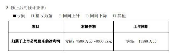 天龍光電業(yè)績虧損額擴大：子公司杰姆斯失控 公司停產(chǎn)一年回復生產(chǎn)無時間表