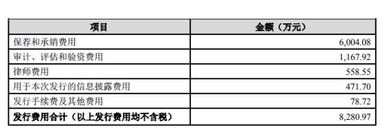 八億時空(688181.SH)上市次月發(fā)業(yè)績快報 去年凈利潤降近5%